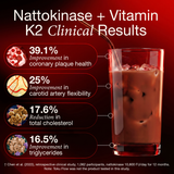 Clinically Relevant Dose of Nattokinase. Available in Chocolate and Unflavored.