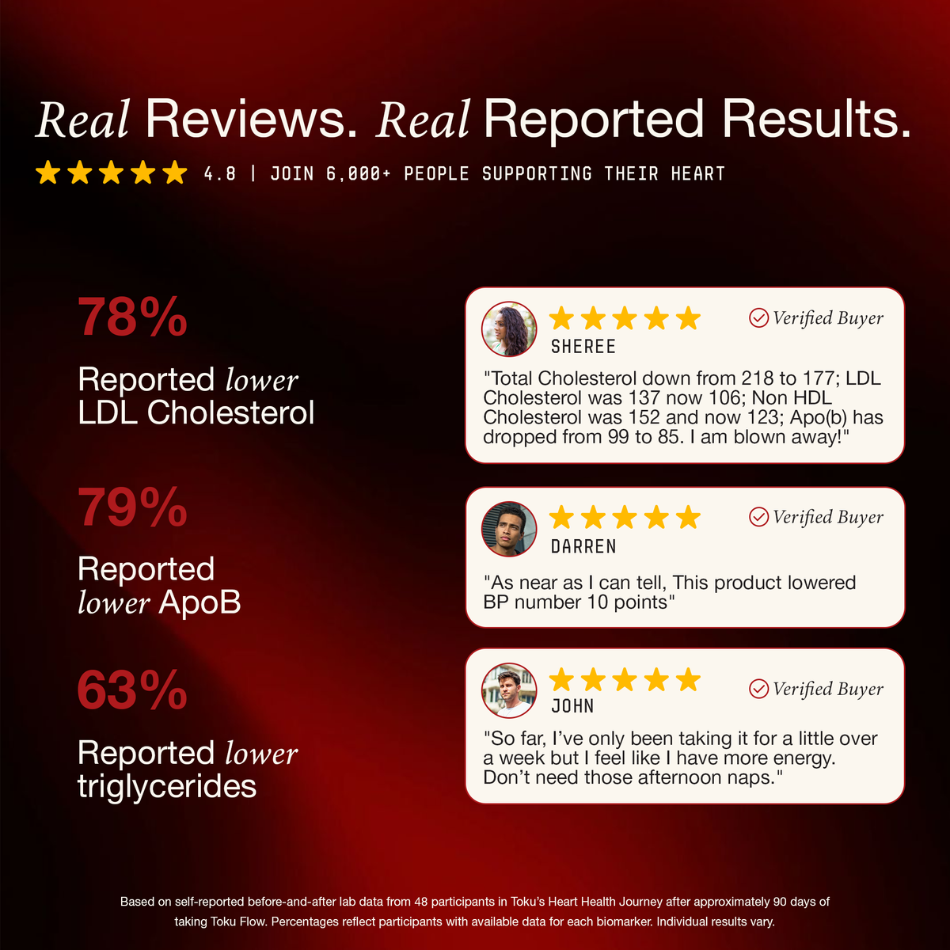 Toku Heart Health Journey Reported Results + Reviews. Available in Chocolate and Unflavored. 
